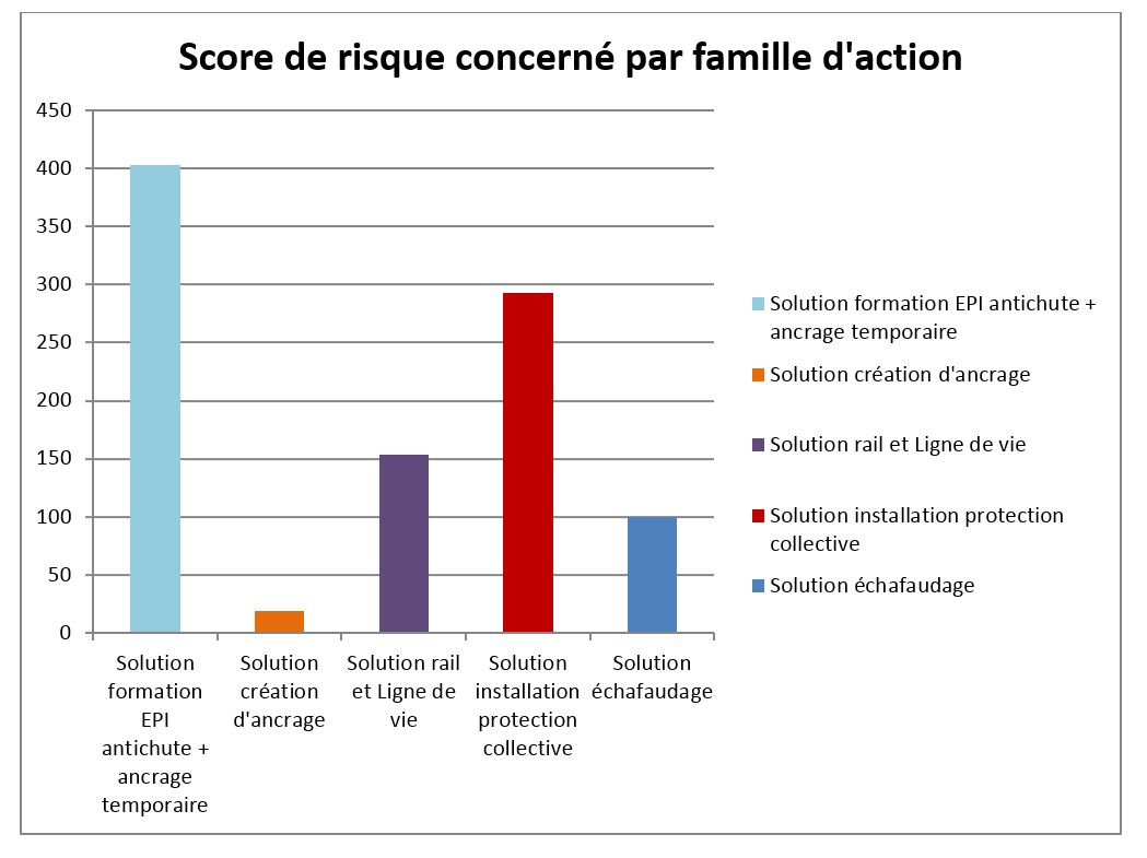 AUDIT DU TRAVAIL EN HAUTEUR