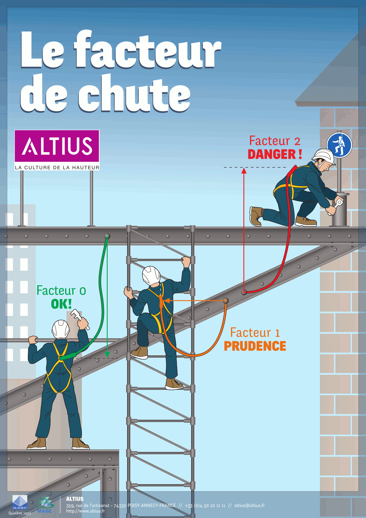 Poster facteur chute